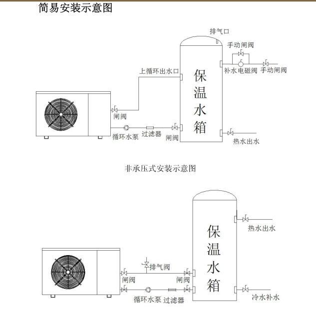 家用空氣源熱泵安裝圖