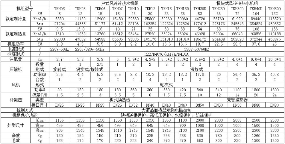 戶式風冷冷熱水機組