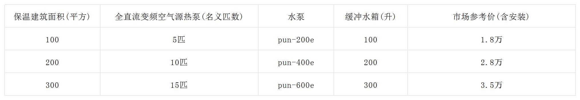 家用空氣源熱泵供暖系統(tǒng)一套多少錢