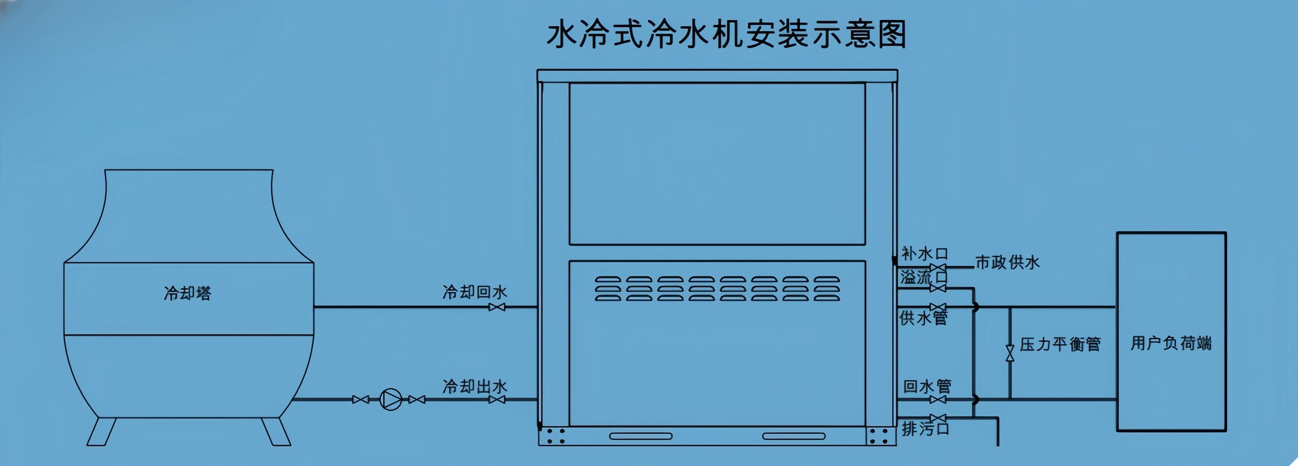 水冷工業(yè)冷水機安裝示意圖